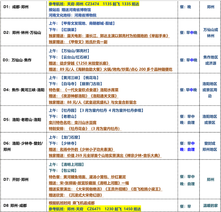 飛向河南 深度大環線雙飛8日游定制團