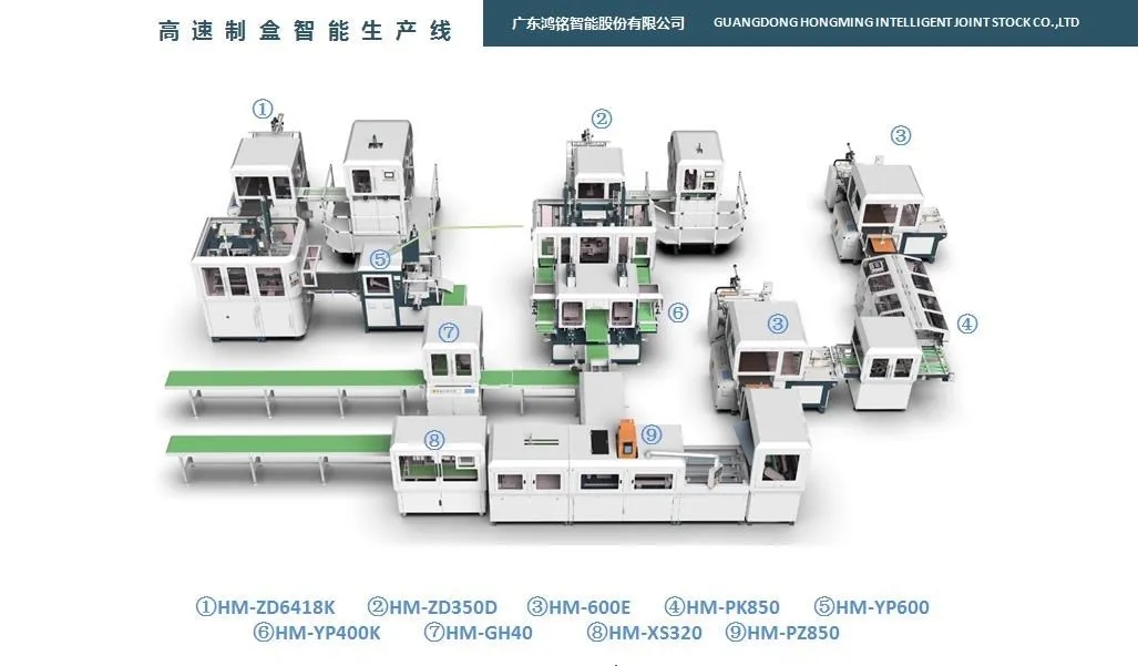 全自動智能制盒機(jī)生產(chǎn)線 全自動智能制盒機(jī)生產(chǎn)線