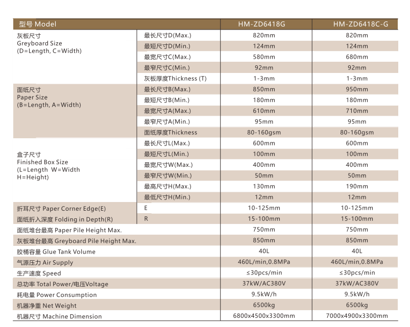 技術(shù)參數(shù) 技術(shù)參數(shù)