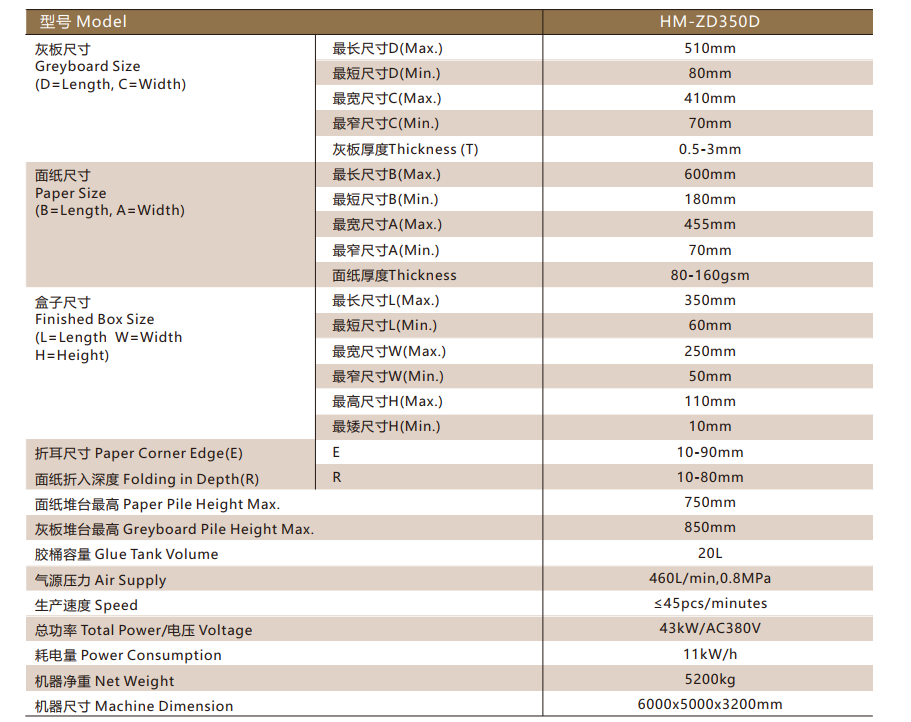 技術(shù)參數(shù) 技術(shù)參數(shù)