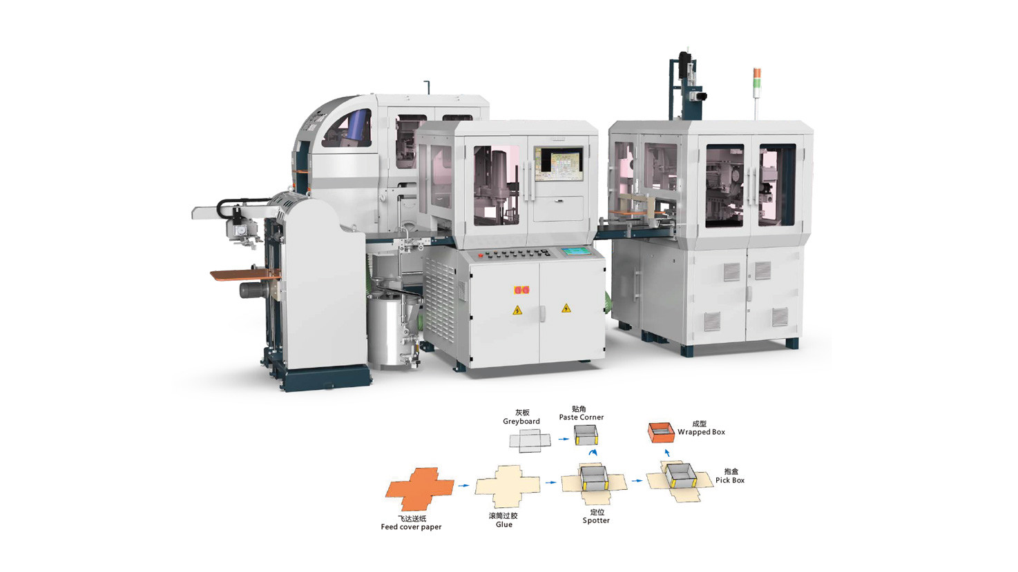 HM-CX3525A全自動智能制盒機(jī)